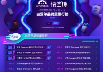 蘇寧雙十一悟空榜：奶粉TOP10品牌國產(chǎn)只有飛鶴！