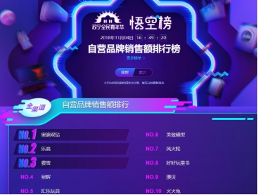 蘇寧雙十一悟空榜：奶粉TOP10品牌國產(chǎn)只有飛鶴！
