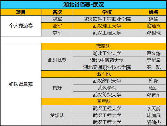 全國(guó)八強(qiáng)誕生！京東杯QQ飛車(chē)手游八省決賽精彩回顧