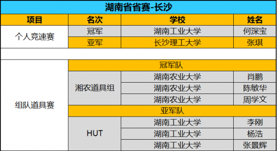 全國(guó)八強(qiáng)誕生！京東杯QQ飛車(chē)手游八省決賽精彩回顧