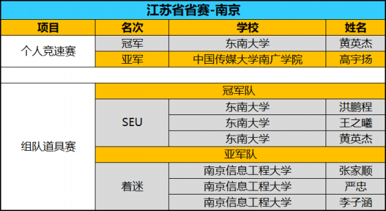 全國(guó)八強(qiáng)誕生！京東杯QQ飛車(chē)手游八省決賽精彩回顧