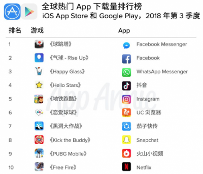 Nox夜神：留給中國開發(fā)者出海還有哪些機(jī)會？