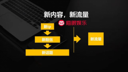 貓眼副總裁張博：新內(nèi)容，新流量