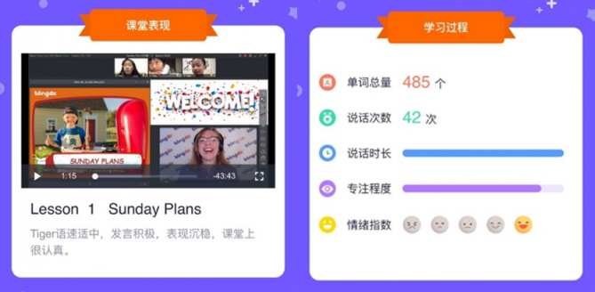 「今天我的課堂專注度在三位同學(xué)中最高！」比鄰東方「AI 班主任」用數(shù)據(jù)量化孩子課堂表現(xiàn)