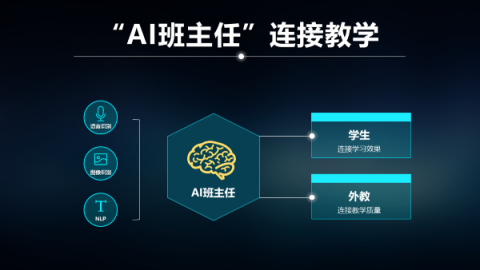「今天我的課堂專注度在三位同學(xué)中最高！」比鄰東方「AI 班主任」用數(shù)據(jù)量化孩子課堂表現(xiàn)