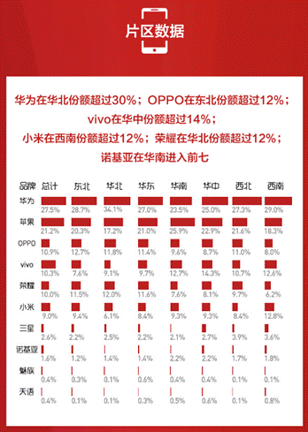 蘇寧手機10月實體零售報告：雙十一大內存手機將爆發(fā)