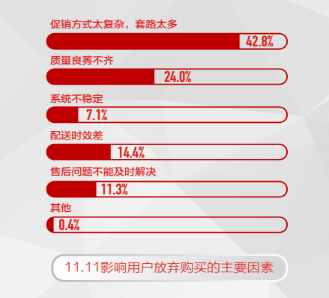 《中國電器線上消費(fèi)趨勢調(diào)研報(bào)告》出爐 品質(zhì)及服務(wù)成為平臺(tái)信賴的重要保障