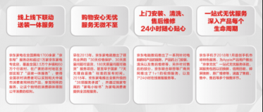 《中國電器線上消費(fèi)趨勢調(diào)研報(bào)告》出爐 品質(zhì)及服務(wù)成為平臺(tái)信賴的重要保障