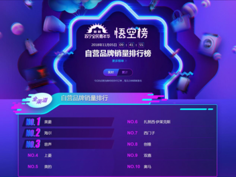 蘇寧雙十一冰洗悟空榜：北京人喜歡小天鵝，沿海居民更愛海爾