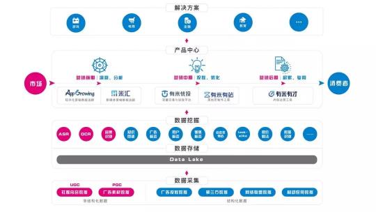 世界目光即將聚焦烏鎮(zhèn)，互聯(lián)網(wǎng)大會迎來營銷云
