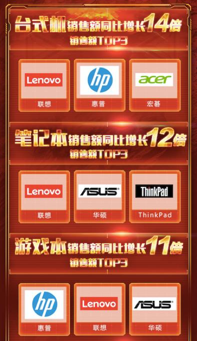 11.11線下嗨購哪里去？京東電腦數(shù)碼專賣店買一贈(zèng)一大促等你