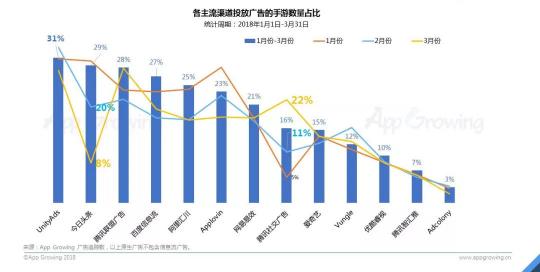 首發(fā)！App Growing聯(lián)合GMGC發(fā)布手游行業(yè)買量白皮書