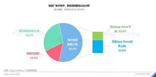 首發(fā)！App Growing聯(lián)合GMGC發(fā)布手游行業(yè)買量白皮書