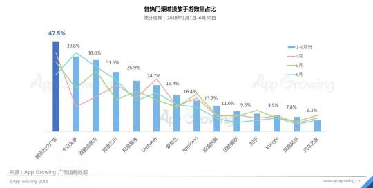 首發(fā)！App Growing聯(lián)合GMGC發(fā)布手游行業(yè)買量白皮書