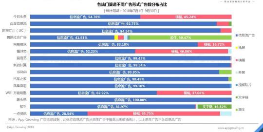 首發(fā)！App Growing聯(lián)合GMGC發(fā)布手游行業(yè)買量白皮書