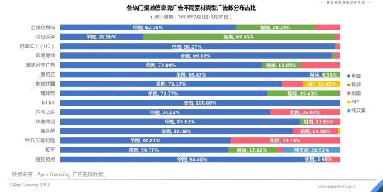 首發(fā)！App Growing聯(lián)合GMGC發(fā)布手游行業(yè)買量白皮書