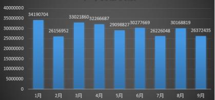 騰訊安全反病毒實驗室發(fā)布《2018年Q3季度互聯(lián)網(wǎng)安全報告》