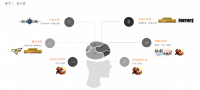 2018GMGC成都站，游族網(wǎng)絡(luò)程良奇談精品游戲研發(fā)變與不變之道