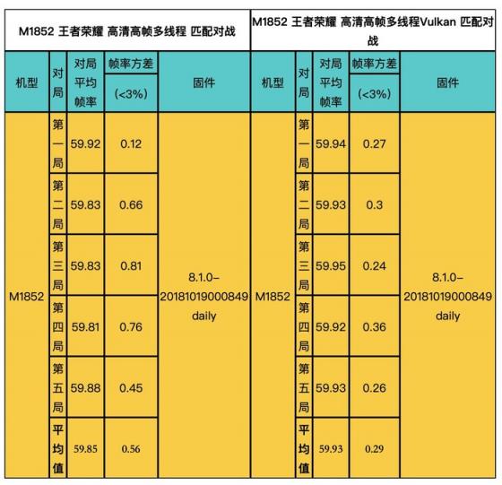 官方開掛最為致命！魅族 X8王者榮耀Vulkan版首發(fā)體驗(yàn)