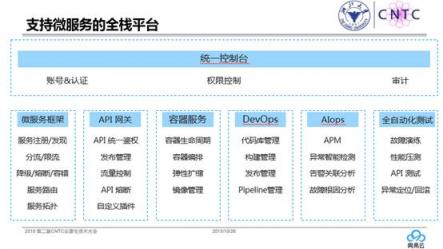 網易云詳解：微服務架構如何促進企業(yè)數(shù)字化轉型？