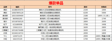 雙十一全國(guó)換支架，蘇寧空調(diào)服務(wù)引網(wǎng)友狂贊