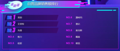 蘇寧雙十一悟空榜：空凈取暖選大牌還是專業(yè)？