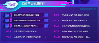 蘇寧雙十一悟空榜：空凈取暖選大牌還是專業(yè)？