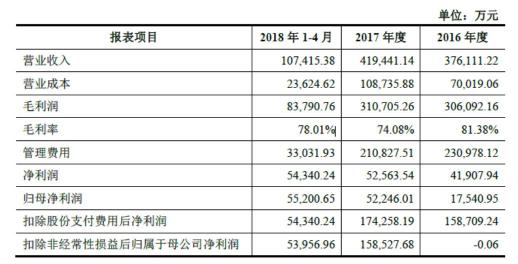 世紀(jì)華通回復(fù)深交所問(wèn)詢 稱盛大游戲估值合理