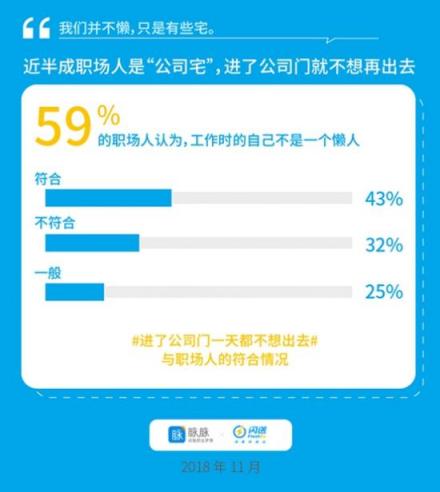 脈脈X閃送聯(lián)合發(fā)布：宅文化侵入職場(chǎng)，懶人經(jīng)濟(jì)催生新工作方式