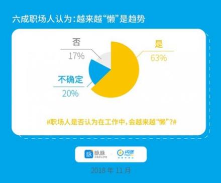 脈脈X閃送聯(lián)合發(fā)布：宅文化侵入職場(chǎng)，懶人經(jīng)濟(jì)催生新工作方式