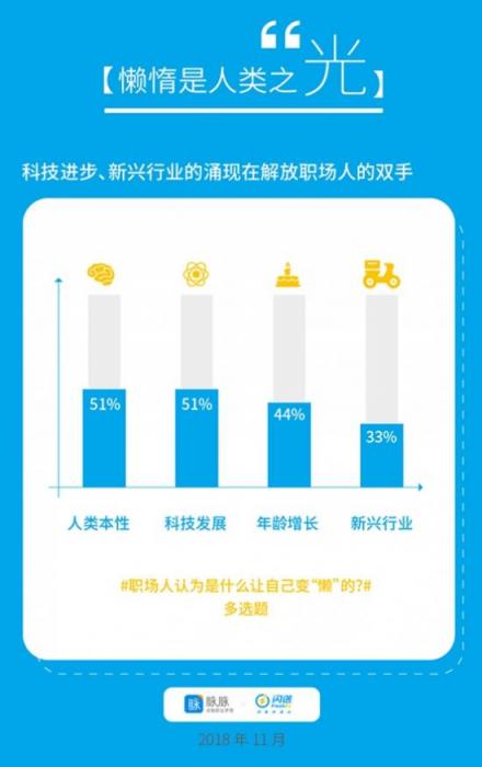 脈脈X閃送聯(lián)合發(fā)布：宅文化侵入職場(chǎng)，懶人經(jīng)濟(jì)催生新工作方式