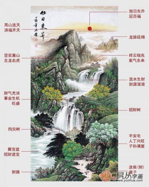進門玄關掛什么大吉？易從網名人字畫打造美景財運旺！