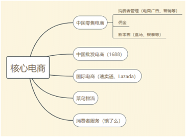 富途證券：高投入換未來，馬云給阿里布的局你看懂了嗎？