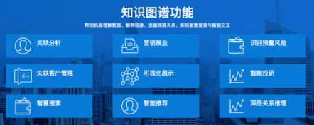 招商銀行總行知識(shí)圖譜項(xiàng)目落地上線，合合信息賦能銀行風(fēng)控