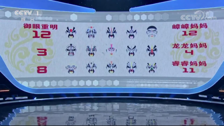 “黑科技”收獲“中國贊”，云從科技為何能三次登臺CCTV-1？