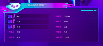蘇寧雙十一電腦悟空榜：蘋果沖上王者，華碩黑馬飆升
