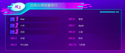 蘇寧雙十一電腦悟空榜：蘋果沖上王者，華碩黑馬飆升
