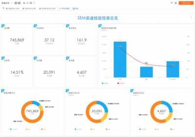 SEMer福利！什么工具能讓你提前2個(gè)小時(shí)下班？