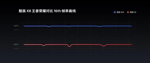 不僅是最便宜的驍龍710，魅族X8還自帶官方外掛，能秒845旗艦?