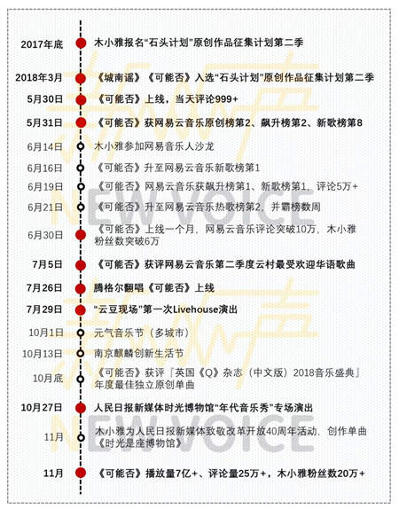《可能否》成爆款，看懂網(wǎng)易云音樂(lè)的“推歌”與“造星”邏輯