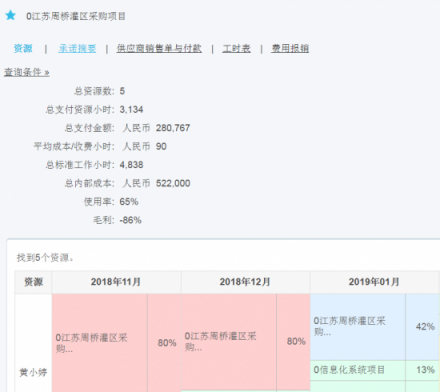 時(shí)間去哪兒？8Manage工時(shí)管理飛速提升企業(yè)效益！