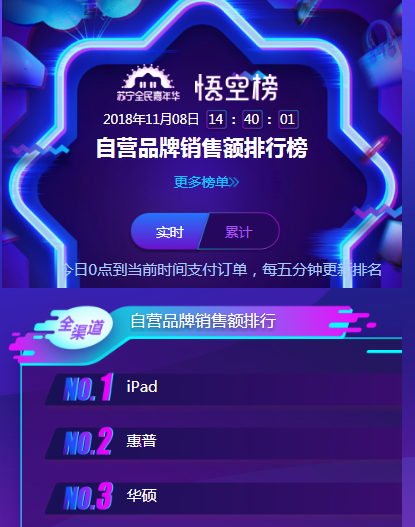 蘋果iPad Pro新品蘇寧開售，iPad排名雙十一悟空榜第一