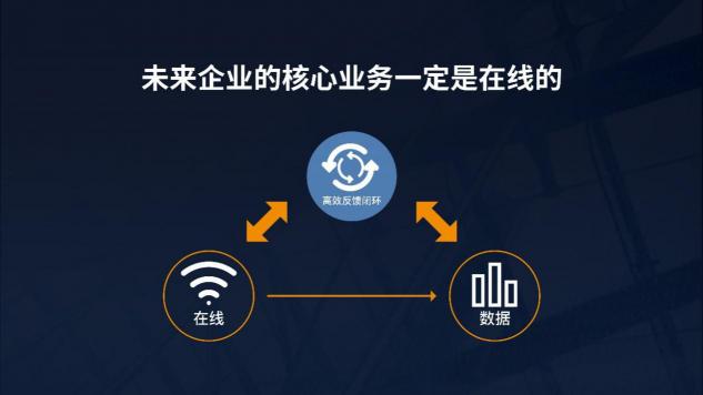 氚云推出免費版，攜手釘釘大力推動企業(yè)業(yè)務在線