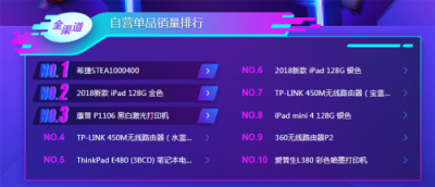 蘇寧雙十一電腦悟空榜：iPad稱王，ThinkPad能反攻嗎？