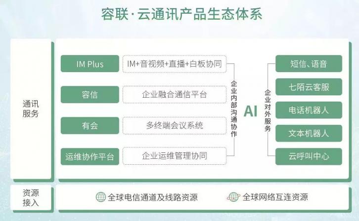 移動(dòng)信息化通訊變革在即，傳統(tǒng)企業(yè)的節(jié)奏跟上了嗎？