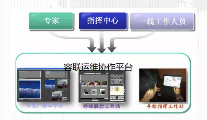 移動(dòng)信息化通訊變革在即，傳統(tǒng)企業(yè)的節(jié)奏跟上了嗎？