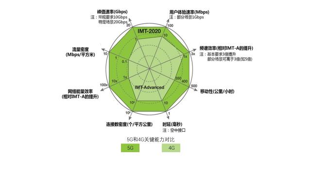 5G起飛、領(lǐng)跑產(chǎn)業(yè)未來，廣東5G行業(yè)發(fā)布會在深圳召開！