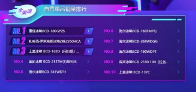 蘇寧雙11冰箱悟空榜：海爾收獲大滿貫，北方人最寵西門子