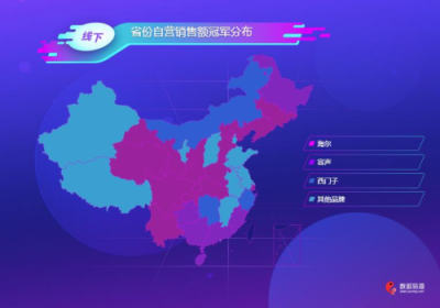 蘇寧雙11冰箱悟空榜：海爾收獲大滿貫，北方人最寵西門子