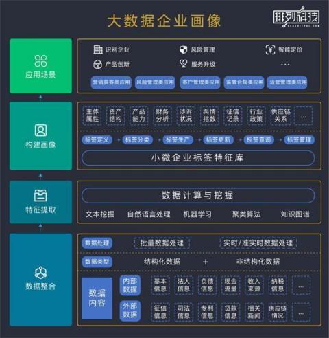 排列科技：不良資產(chǎn)率持續(xù)攀升，銀行如何“防新去舊”